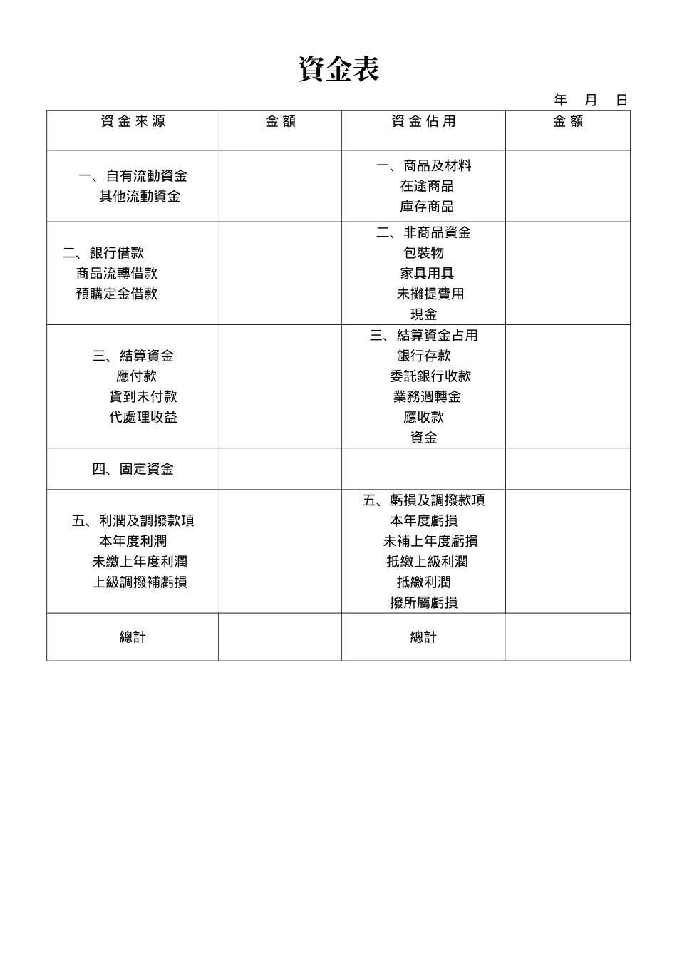 資金表.doc_第1页