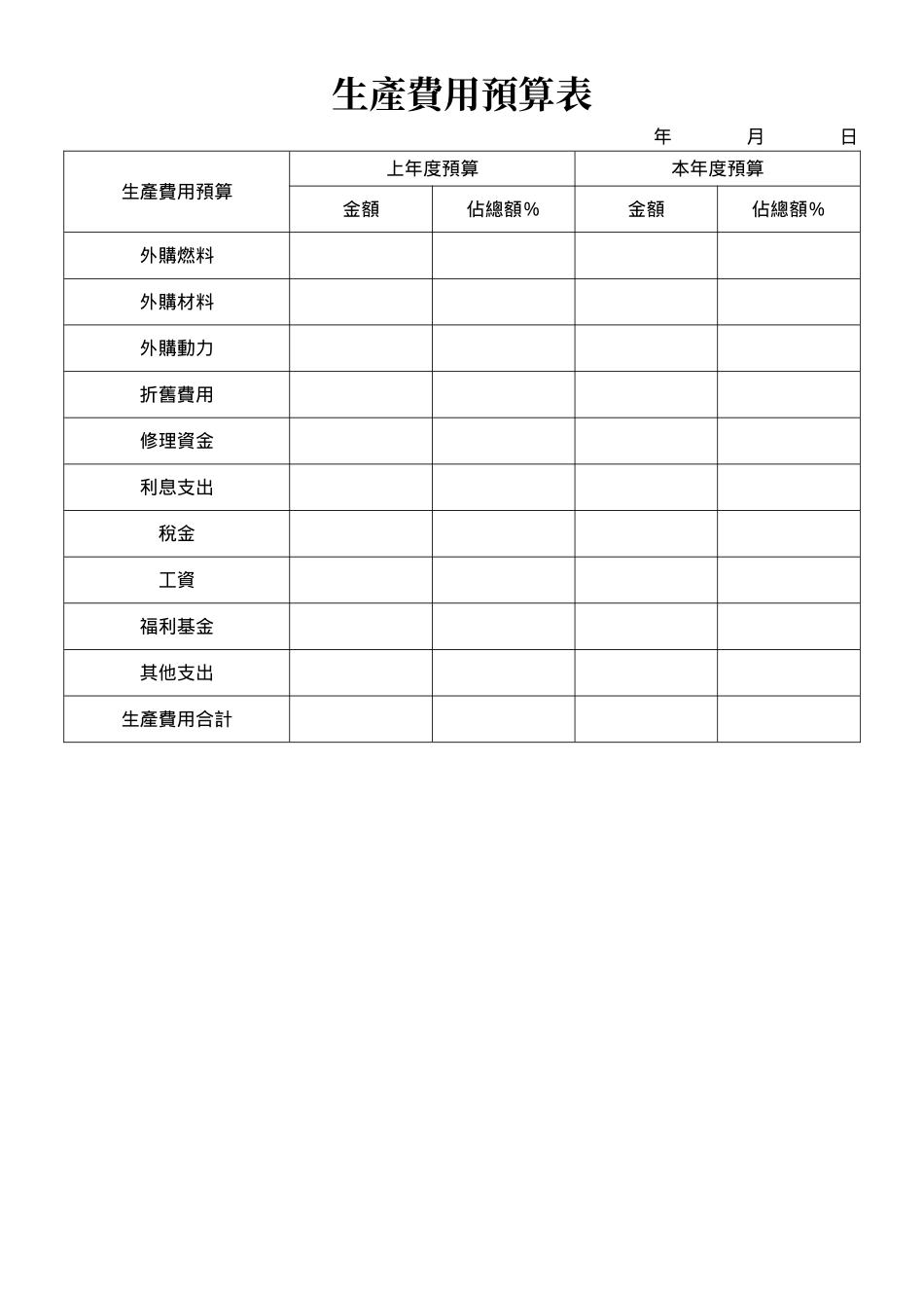 生產費用預算表.doc_第1页