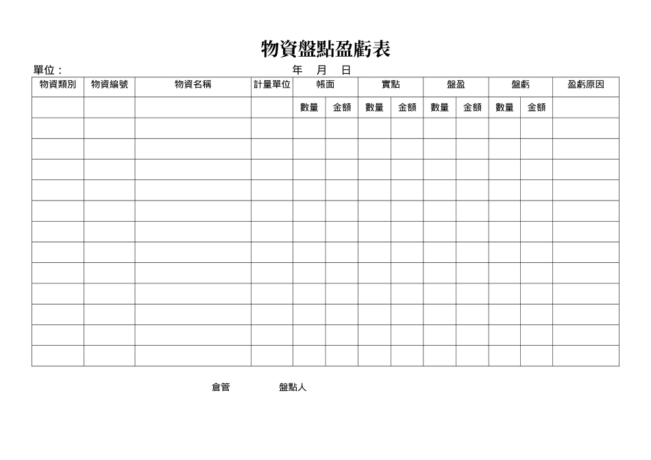 物資盤點盈虧表.doc_第1页