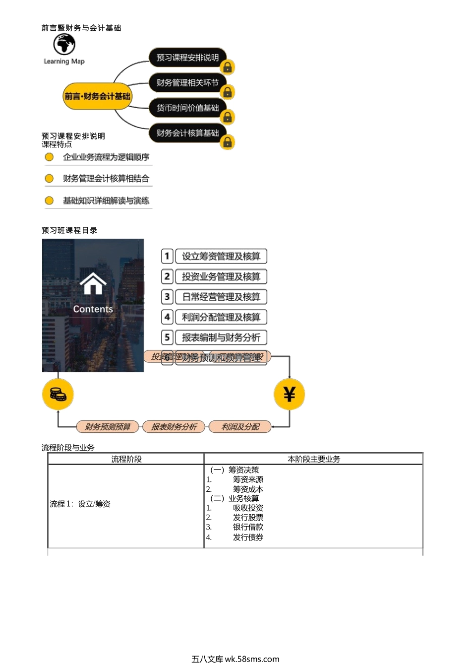 第0001讲　预习课程安排说明、财务管理相关环节.docx_第1页