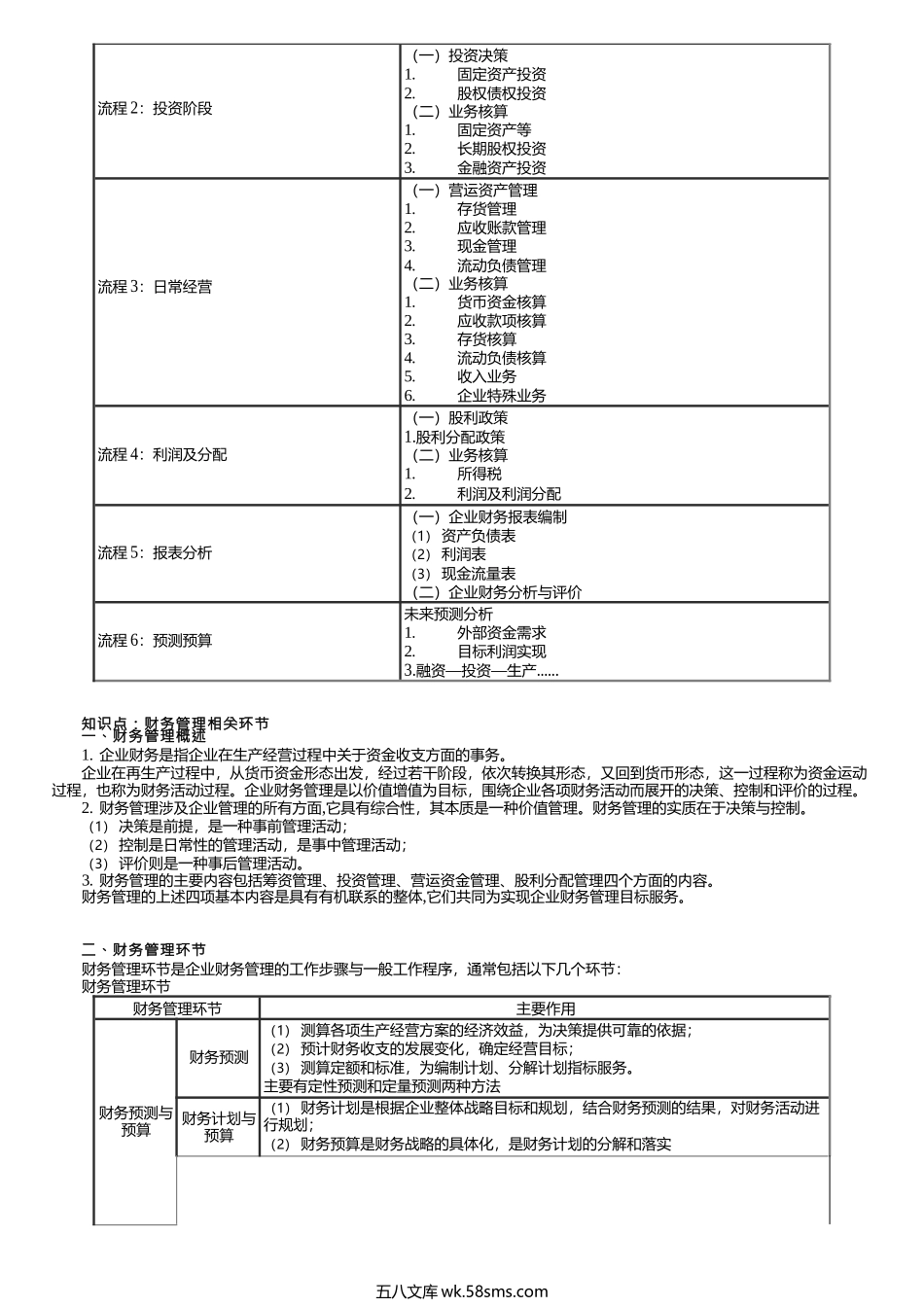 第0001讲　预习课程安排说明、财务管理相关环节.docx_第2页