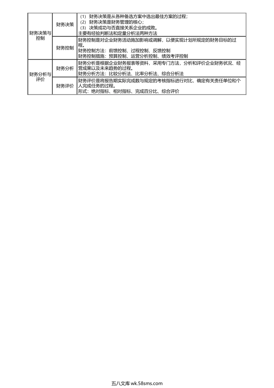 第0001讲　预习课程安排说明、财务管理相关环节.docx_第3页