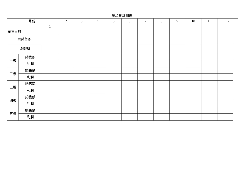 年銷售計劃書.doc_第1页