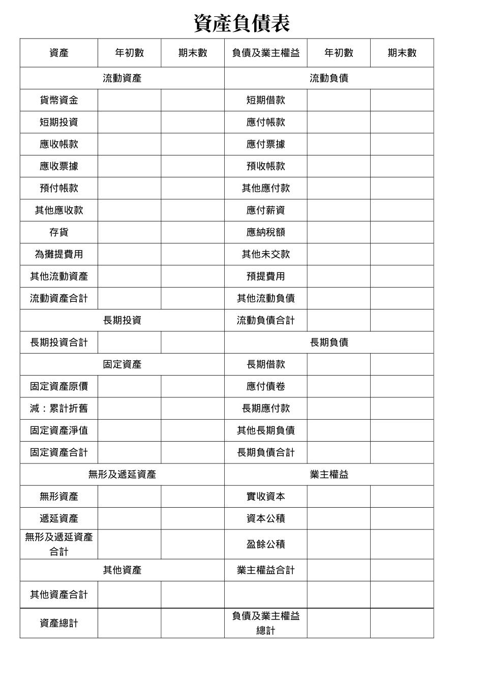 資產負債表1.doc_第1页