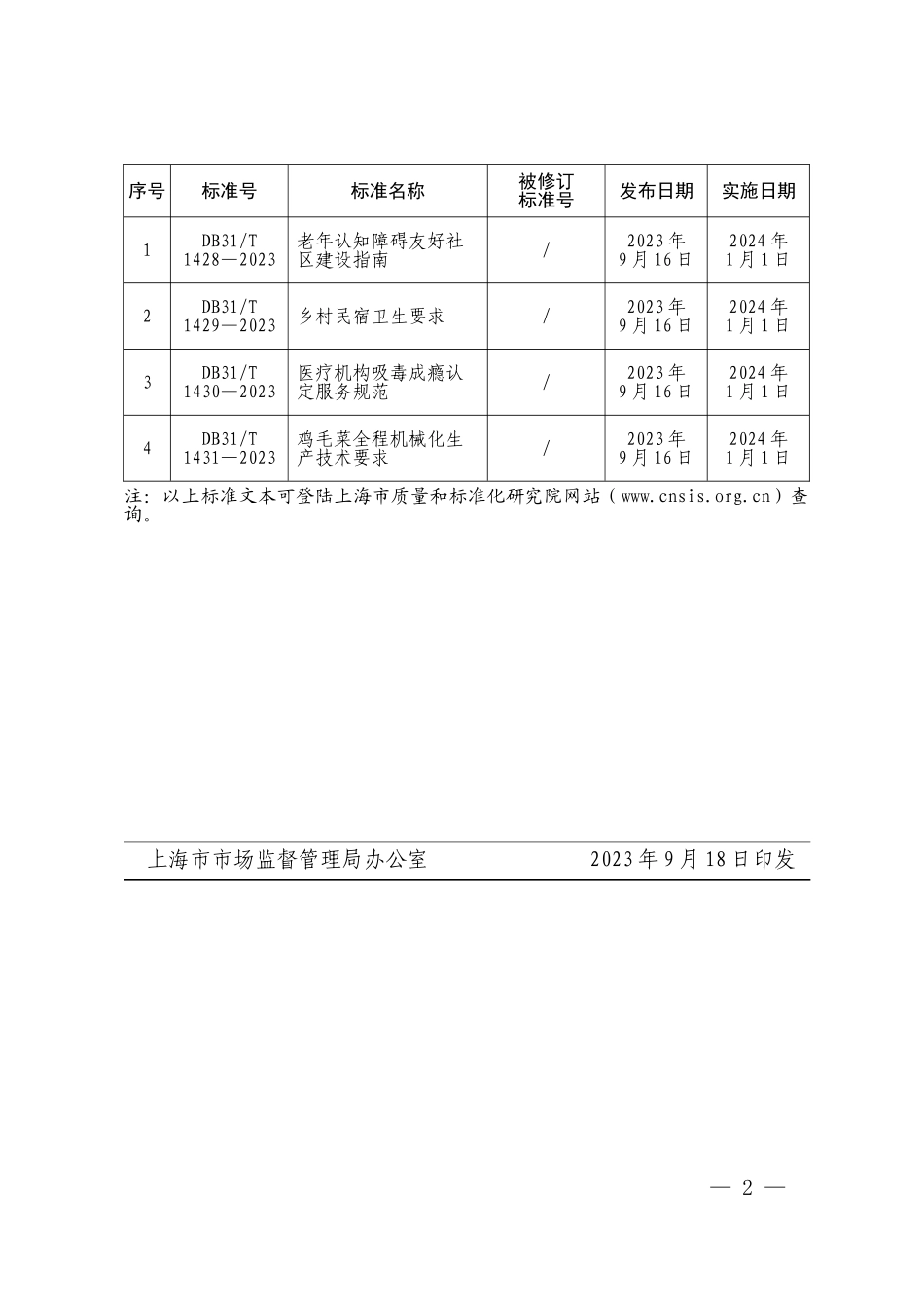 上海-上海市市场监督管理局关于发布《老年认知障碍友好社区建设指南》等4项地方标准的公告.doc_第2页