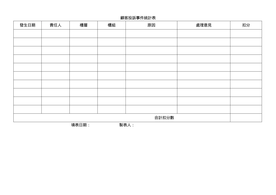 顧客投訴統計表.doc_第1页