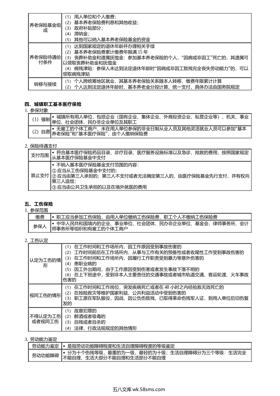 第0321讲　社会保险法.docx_第2页