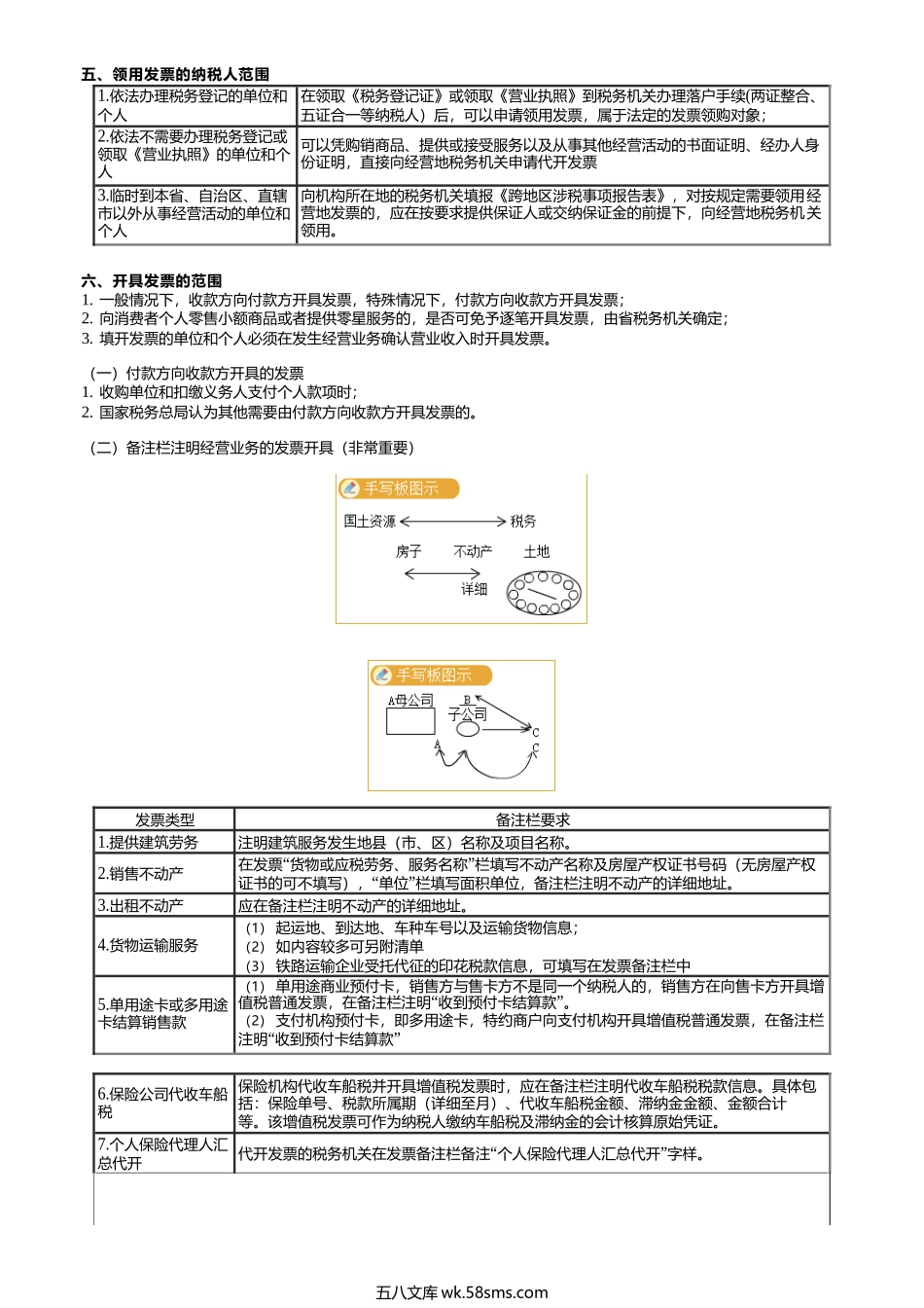 第0102讲　发票的种类、发票管理系统和开票范围等.docx_第2页