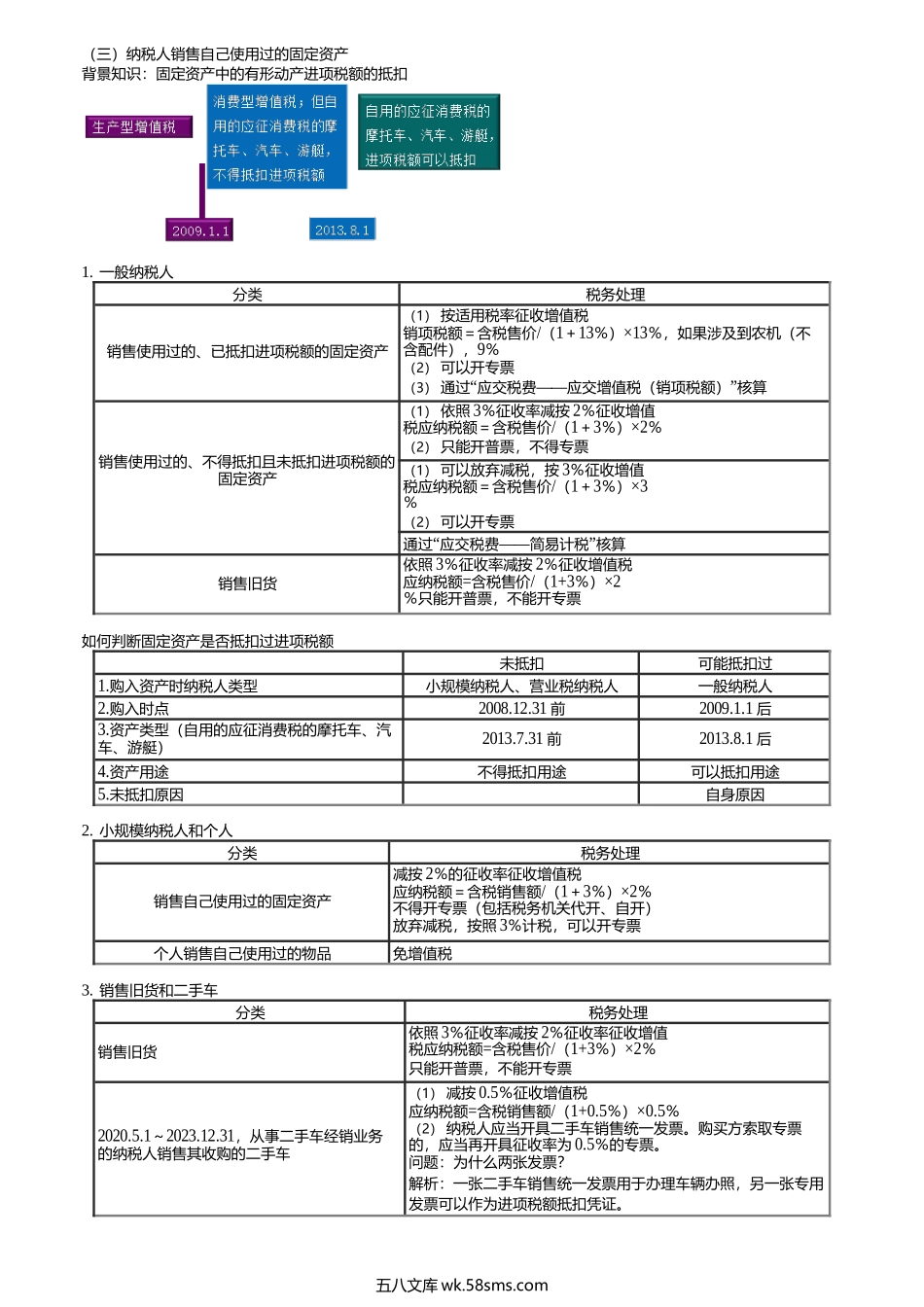 第0209讲　纳税人销售自己使用过的固定资产等.docx_第1页