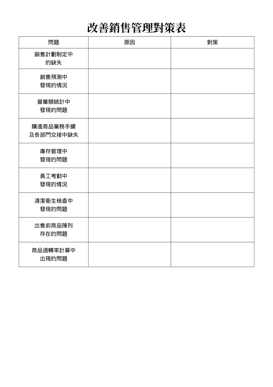 改善銷售管理對策表.doc_第1页