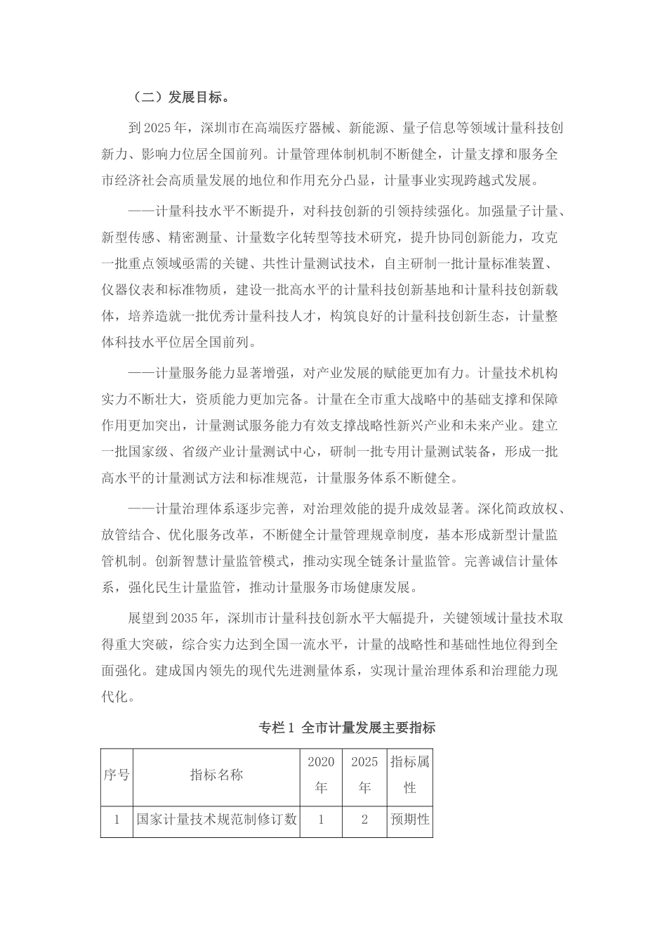 深圳市人民政府办公厅关于印发深圳市贯彻落实计量发展规划(2021—2035 年)实施方案的通知.docx_第2页