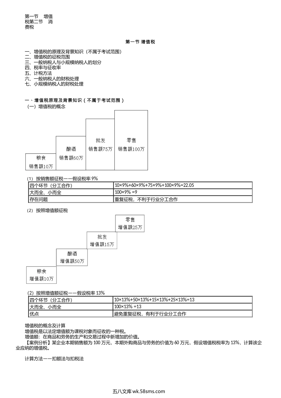 第0201讲　增值税原理及背景知识.docx_第1页