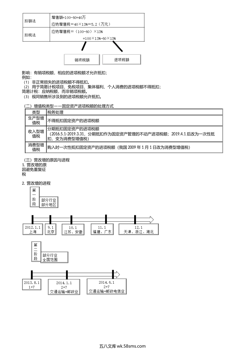 第0201讲　增值税原理及背景知识.docx_第2页