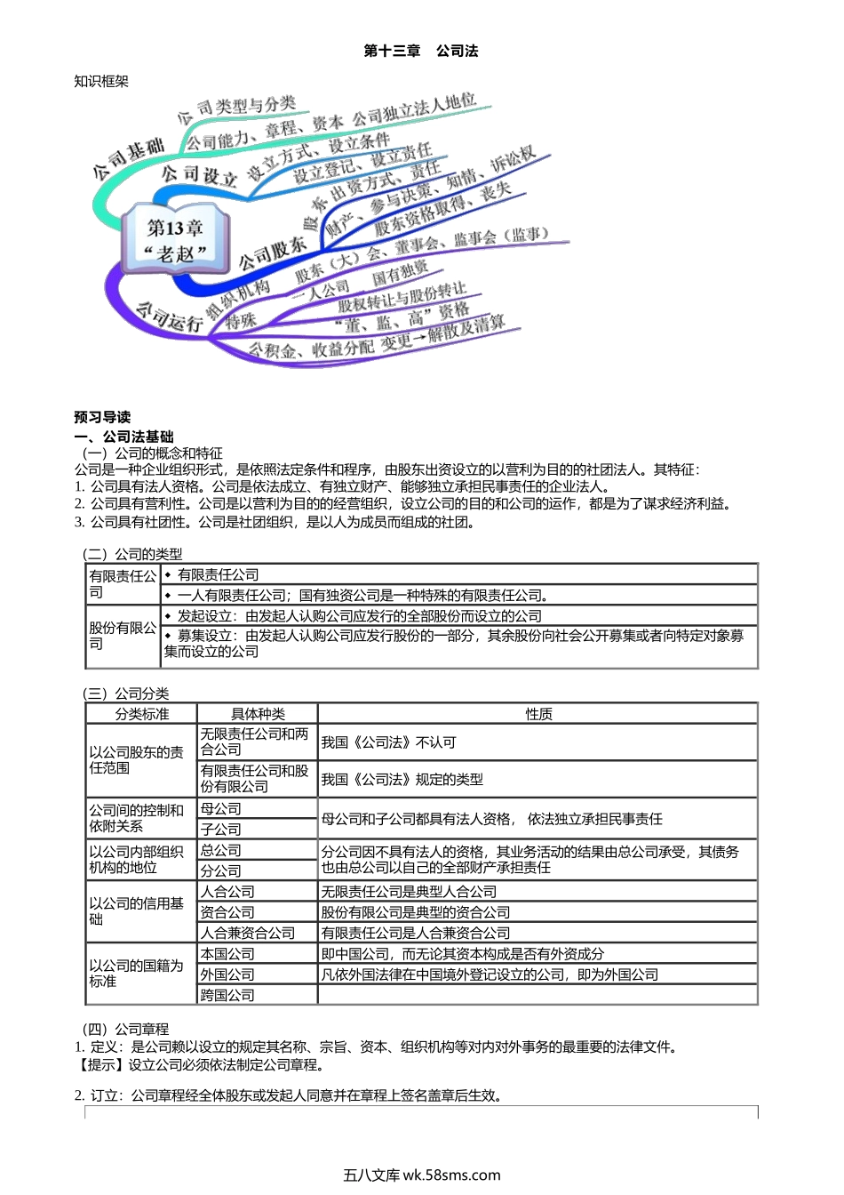 第0316讲　公司法基础、公司资本和设立、股东出资方式.docx_第1页