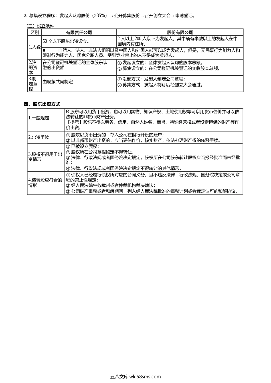 第0316讲　公司法基础、公司资本和设立、股东出资方式.docx_第3页