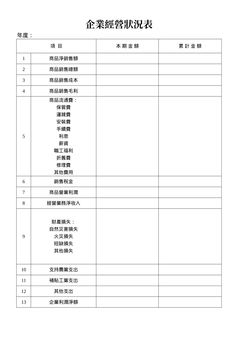 企業經營狀況表.doc_第1页