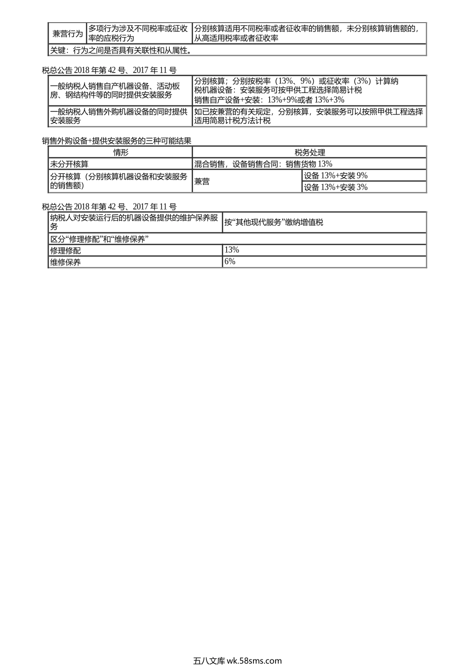 第0202讲　增值税征税范围基本规定、视同销售、混合销售.docx_第3页