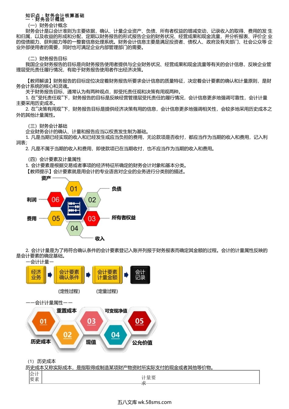 第0003讲　财务会计概述、会计平衡等式.docx_第1页