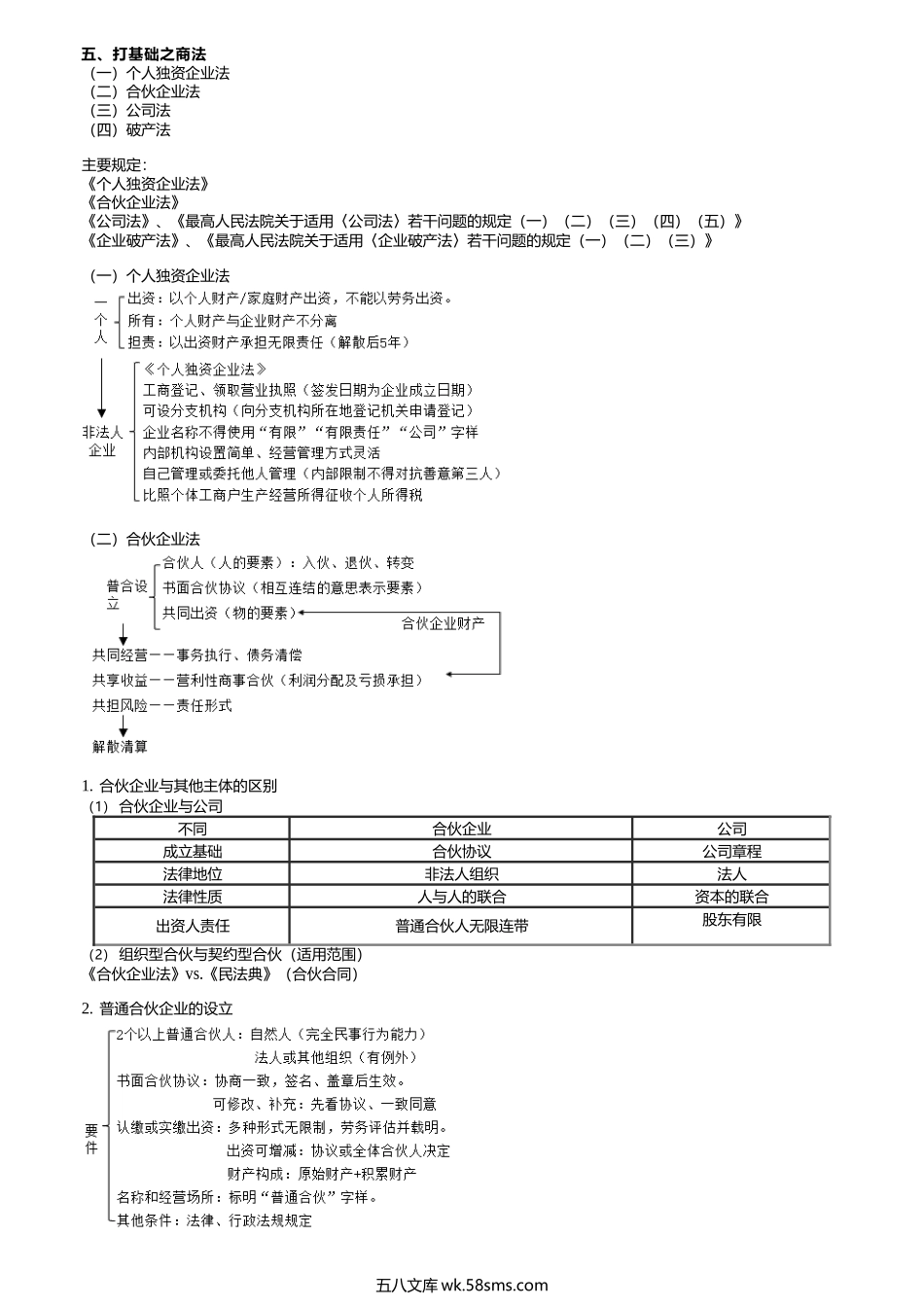 第0007讲　商法、刑法.docx_第1页