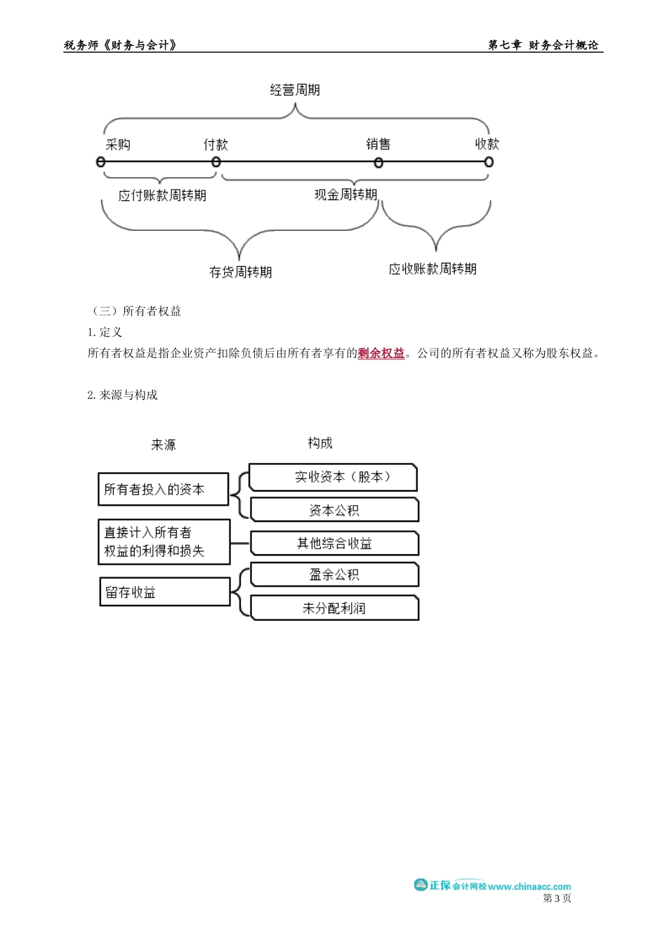 0702第02讲　财务会计要素及其确认、计量和报告.docx_第3页