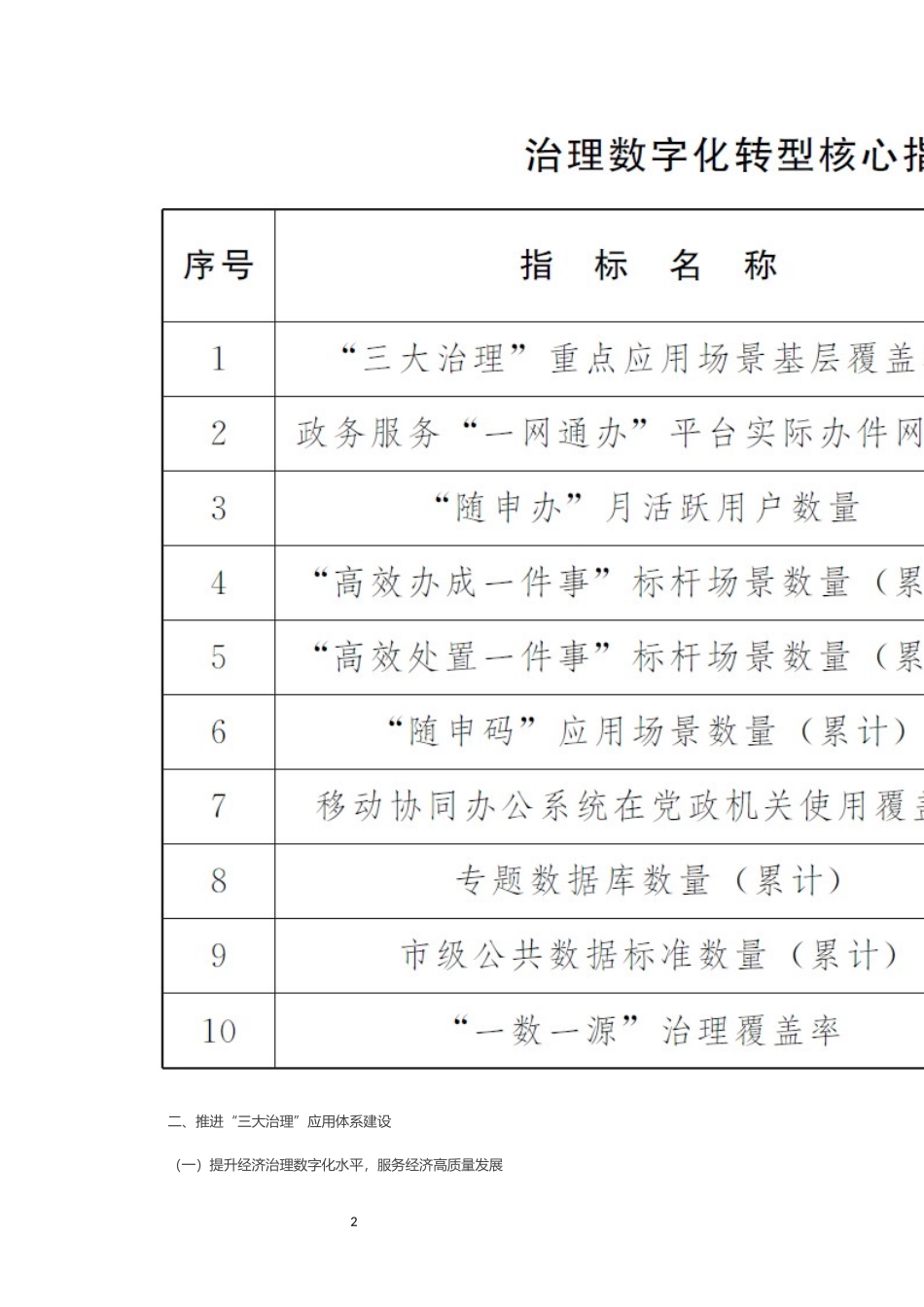 上海推进治理数字化转型实现高效能治理行动方案.docx_第2页