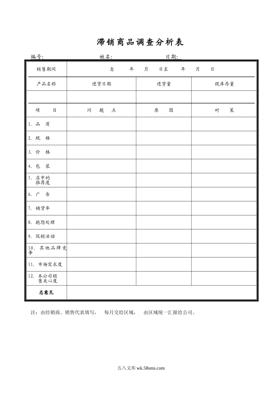 滞销商品调查分析表.doc_第1页