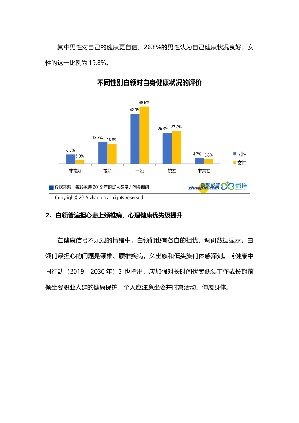 智联招聘2019年职场人健康力报告-final.docx_第3页