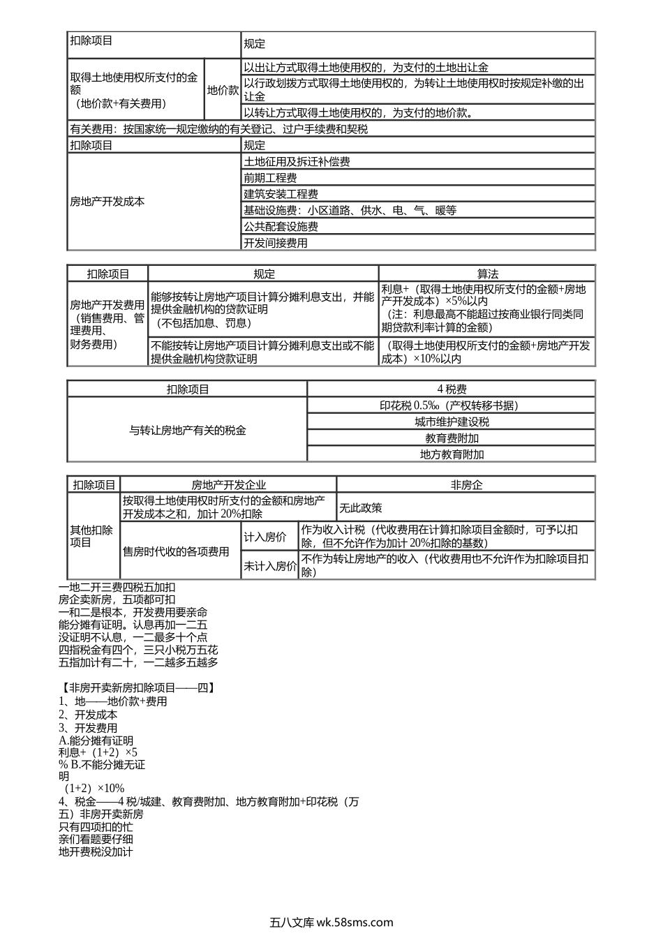 第0302讲　土地增值税应纳税额的计算.docx_第2页