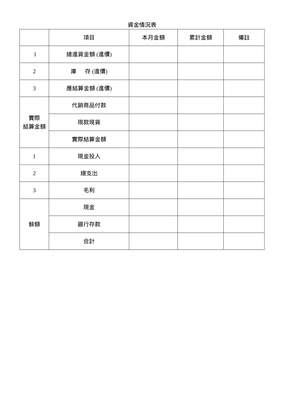 資金情況表.doc_第1页