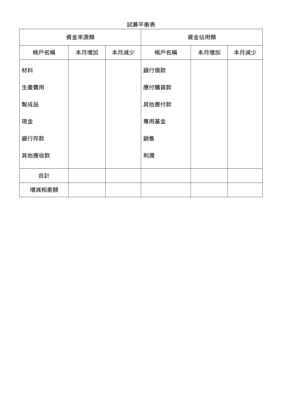 試算平衡表.doc_第1页