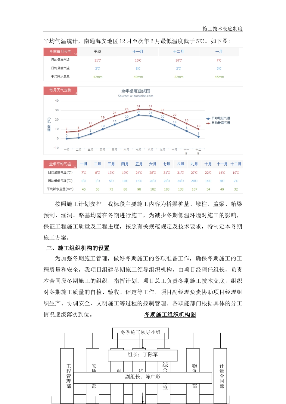 桥梁、道路、涵洞冬季专项施工方案（16P）.doc_第2页