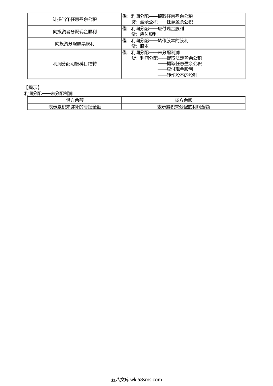 第0404讲　利润及分配核算.docx_第3页