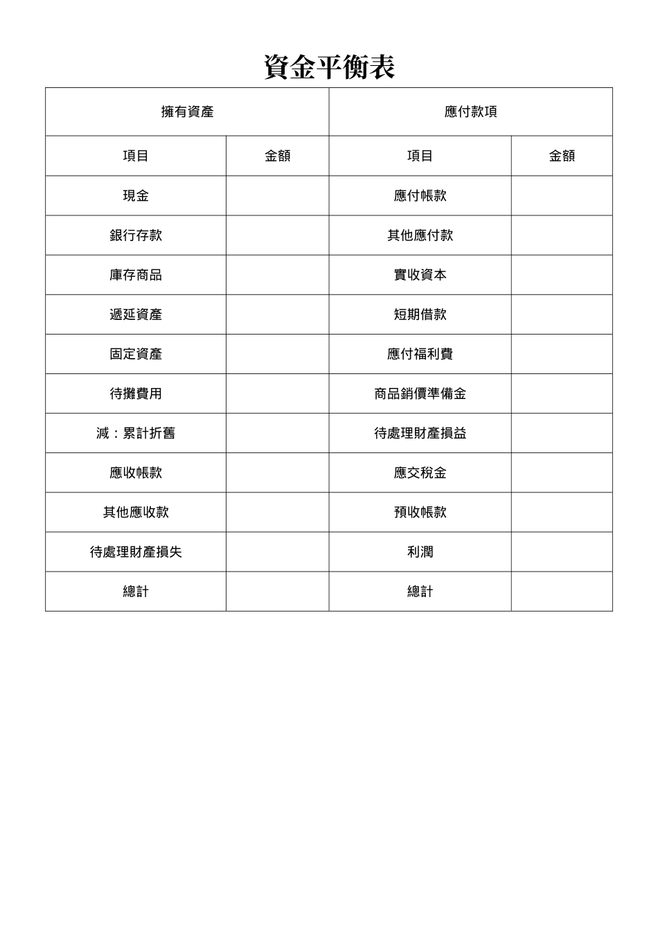 資金平衡表.doc_第1页