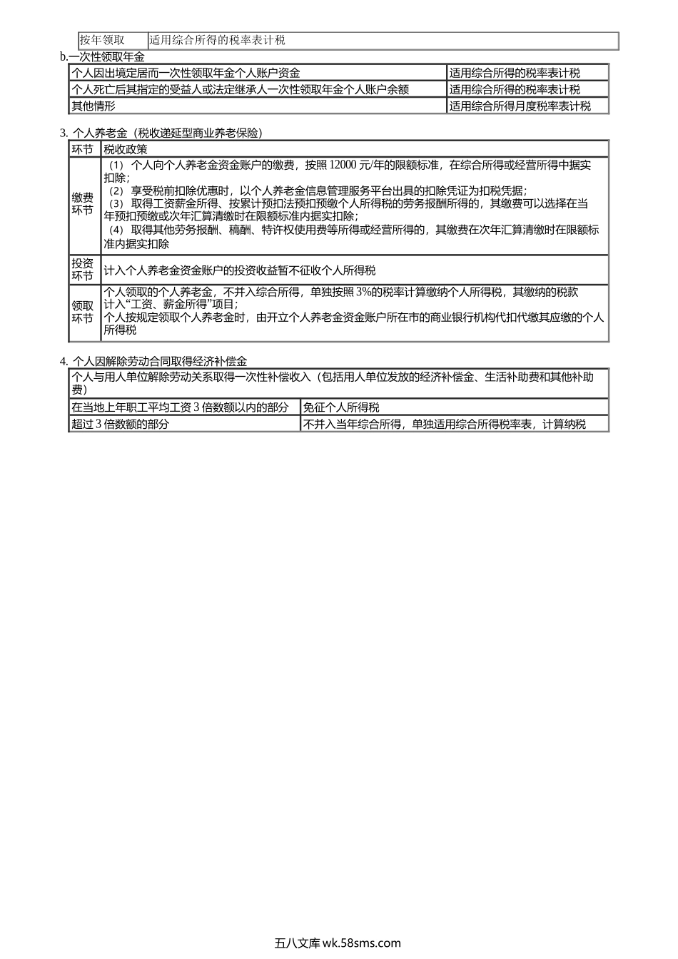 第0504讲　综合所得的汇算清缴.docx_第3页