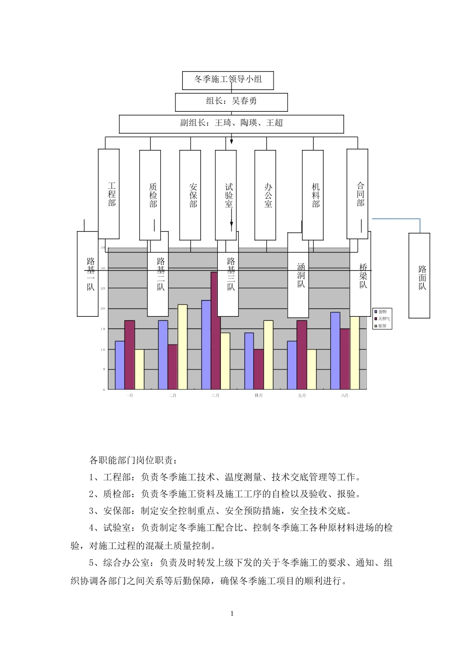 S326省道S2标冬季专项施工方案（16P）.doc_第2页