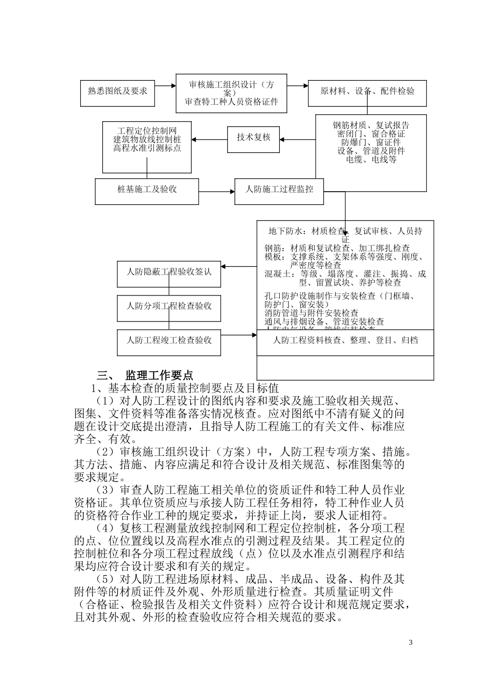 监理细则（人防工程）.doc_第3页