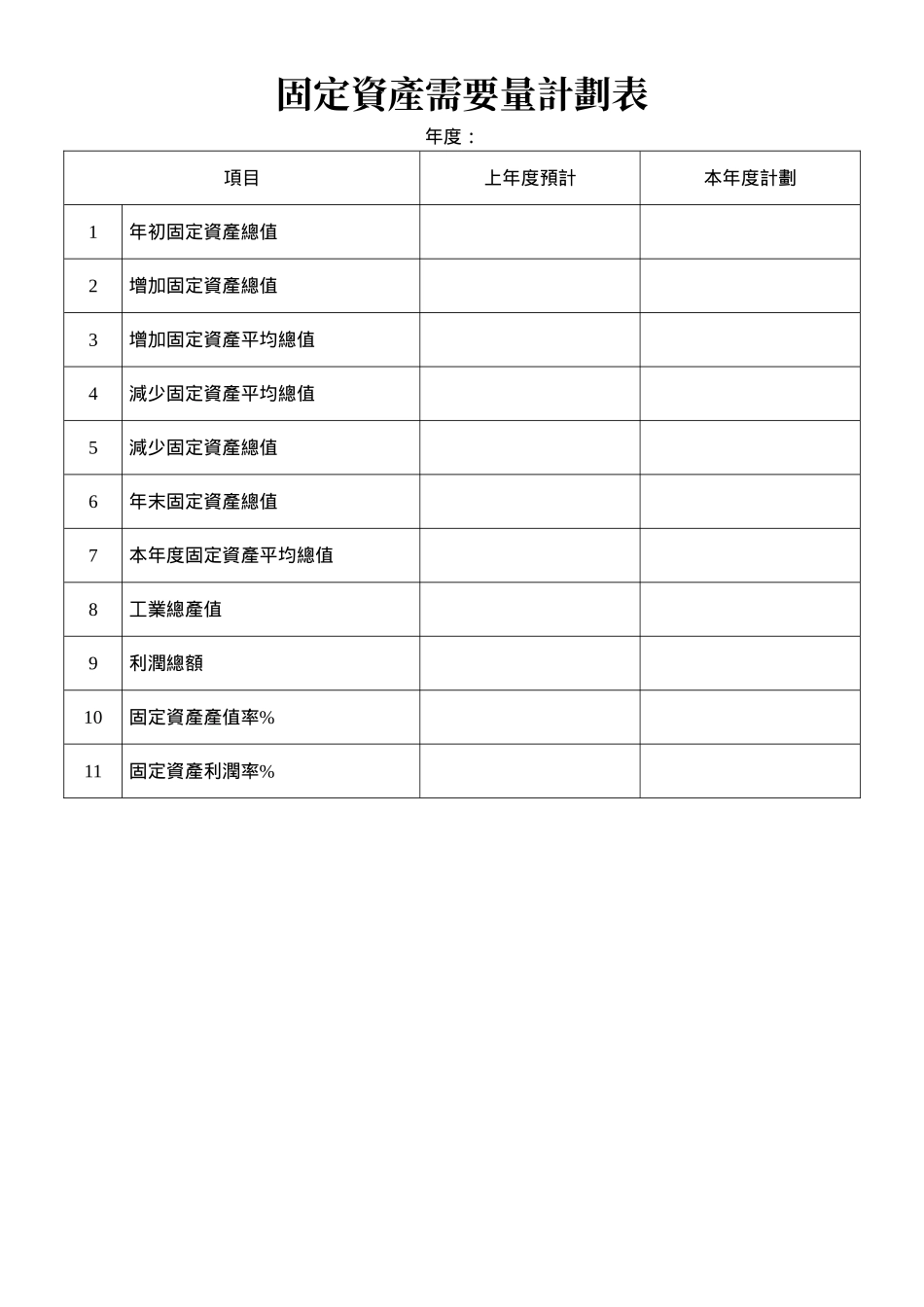 固定資產需要量計劃表.doc_第1页