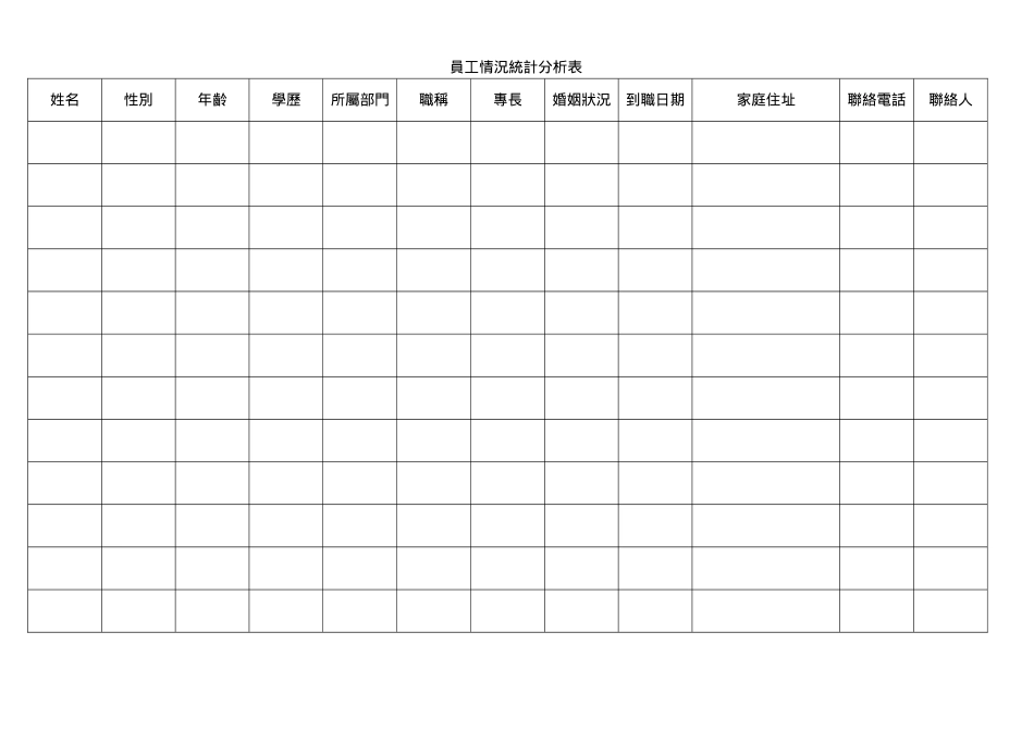 員工情況統計分析表.doc_第1页