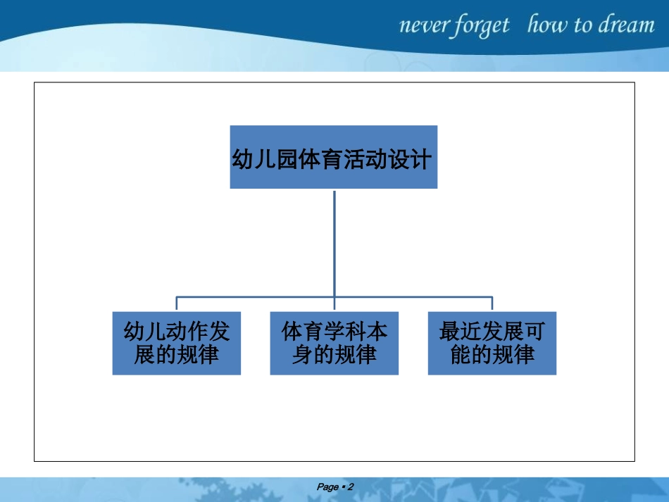 幼儿园体育活动的设计.ppt_第2页