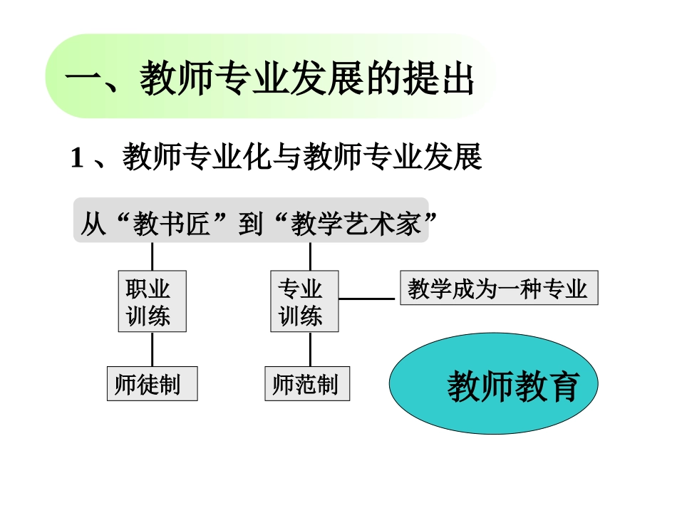 教师专业发展与园本教研.ppt_第2页