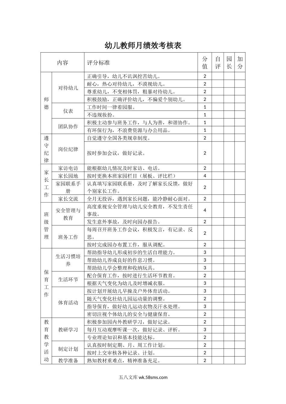 幼儿教师月绩效考核表.docx_第1页