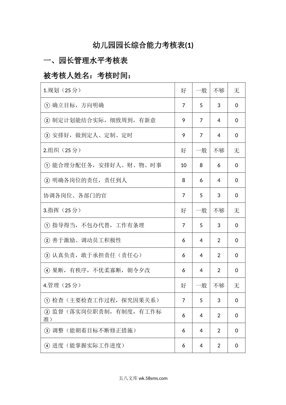 幼儿园园长综合能力考核表(1).docx_第1页