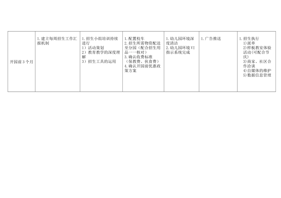 开园前4-3个月招生工作重点环节记录表（供参考）.docx_第3页