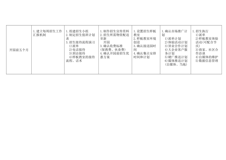 开园前6-5个月招生工作重点环节记录表（供参考）.docx_第3页