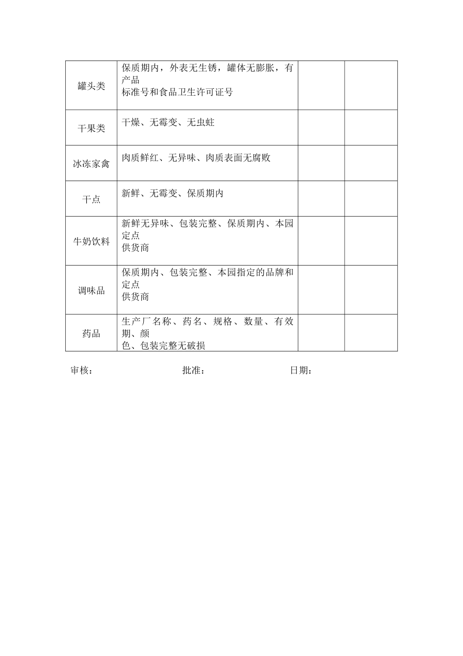 食品采购审核标准.docx_第2页