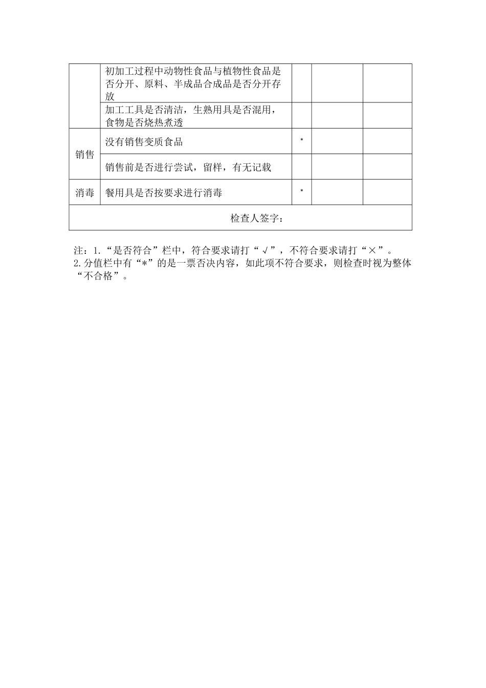 食品卫生检查表.docx_第2页