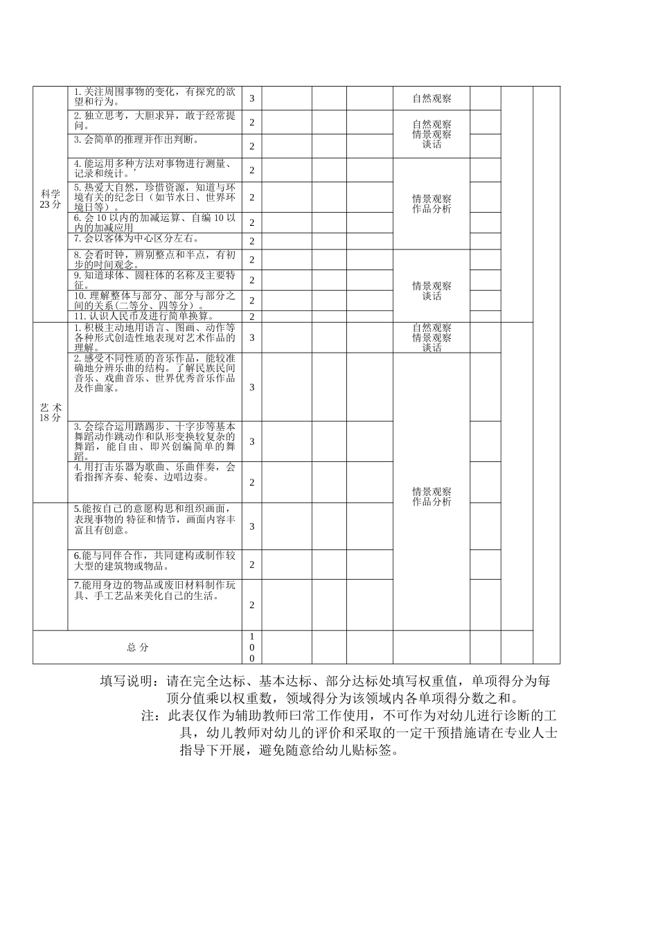 5.5―6岁儿童素质发展水平评价标准.doc_第2页