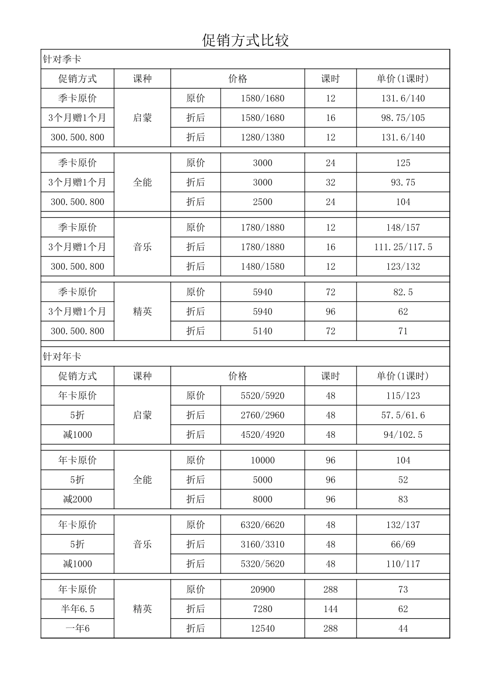 折扣方式.xls_第1页