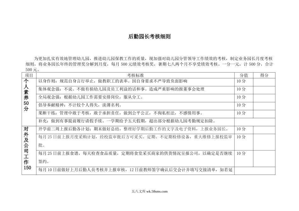 幼儿园1.后勤园长考核细则.doc_第1页