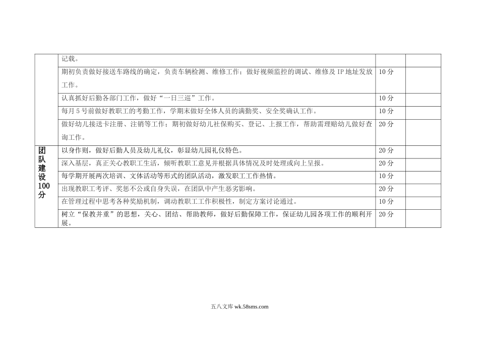 幼儿园1.后勤园长考核细则.doc_第3页